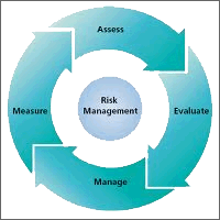 Risk Management