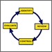 Risk Assessment